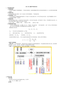 东南大学建筑物理(声学复习)张志最强总结汇总