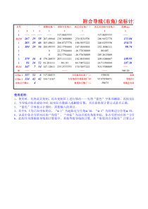 附合导线(右角)坐标计算表