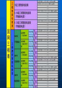 国网三相表硬件相关介绍