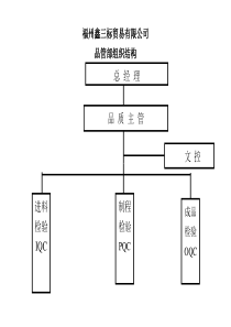 质量部组织结构图