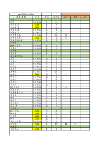 行政办公用品库存统计表