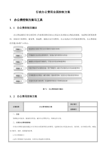 行政办公费用全面控制方案