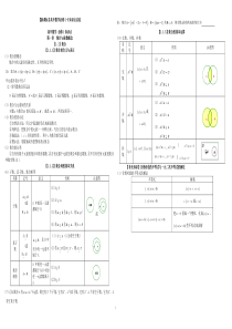 【新课标】高中数学必修1-5知识点总结(高考)