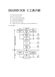 SHAININ DOE 七工具介紹