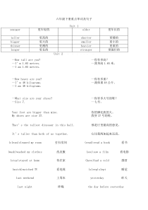 PEP六年级英语下册重点单词和句子汇总