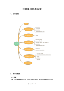 中考英语介词的用法讲解