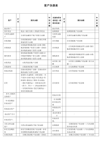 资产负债表编制公式