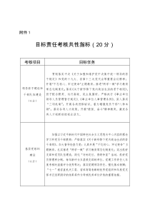 1目标责任考核共性指标(20分)---陕西省体育局