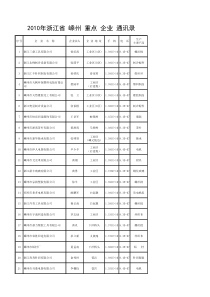 2010年_浙江_嵊州_重点企业_通讯录