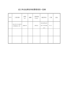 近三年企业类似市政景观项目一览表