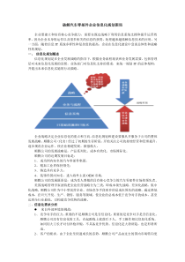 破解汽车零部件企业信息化规划困局