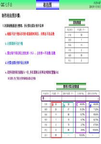 七手法之柏拉图制作详细步骤