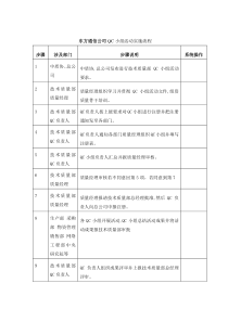 东方通信公司QC小组活动实施流程