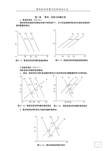 微观经济学图示分析汇总