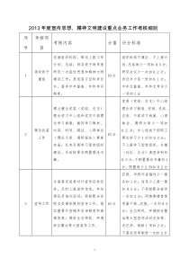 2013年度部门乡镇宣传思想精神文明考核细则