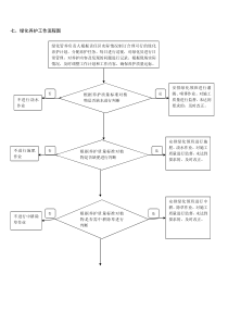 绿化养护工作流程