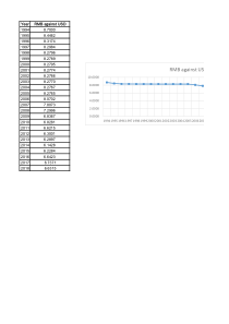 1994-2018年历年人民币兑美元平均汇率