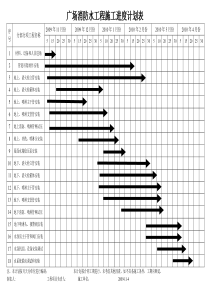 消防工程施工进度计划表
