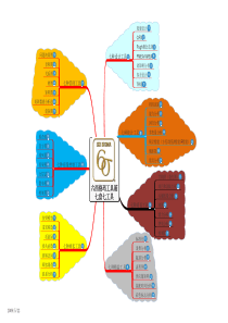 六西格玛工具箱 七套七工具