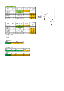 定向钻穿越各参数LER计算