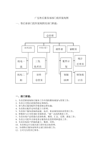 售后服务部部门组织架构