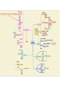 高等数学思维导图