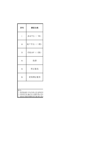 区域综合电商平台需求功能清单及报价V1.0