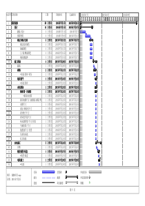 装修计划Project