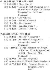 品管七大手法1374523192