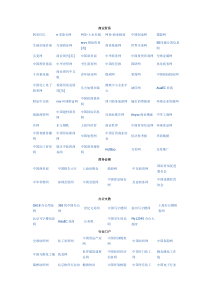 2015年各个行业的行业网站大全资料