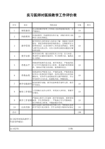 实习医师对医院教学工作评价表