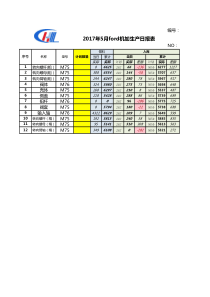 生产日报表及质量合格率