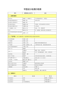 平面设计收费价格表