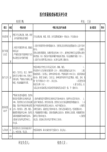 医疗质量检查标准及评分表