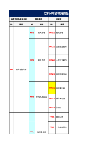 饮料 啤酒等消费品 线下全套渠道分类及明细表格 6个分类60个渠道