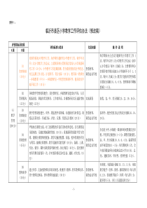 临沂市小学教学评估标准-修改稿0902