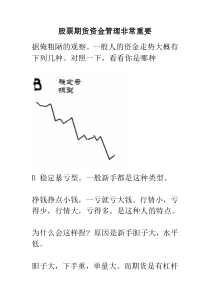 股票期货资金管理非常重要