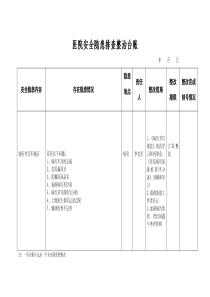 3.医院安全隐患排查整治台账