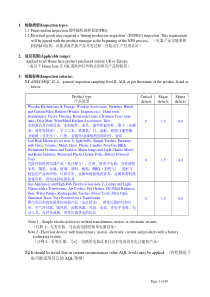 必读QC验货指南