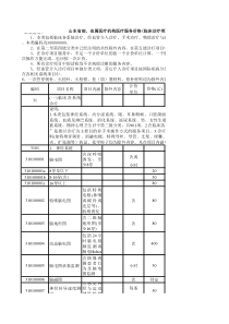 山东省医疗收费目录