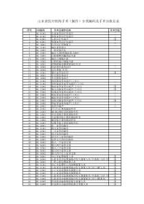 山东省医疗机构手术操作分类编码及手术分级目录