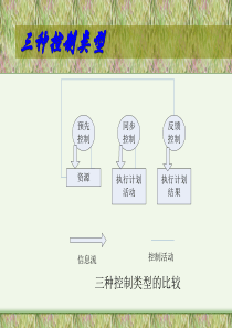 管理学中的领导力