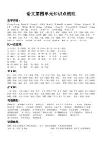 人教版五年级下册语文 第四单元知识点整理