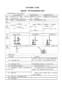 初中化学必做8个实验及所需器材终极完整版