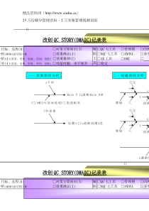 改创QC故事记录表