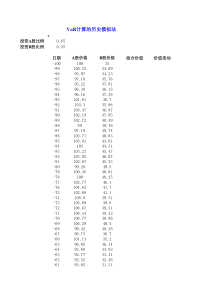 VaR的历史模拟法