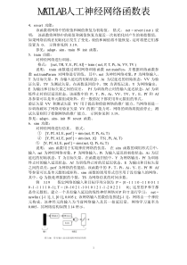 MATLAB人工神经网络函数表