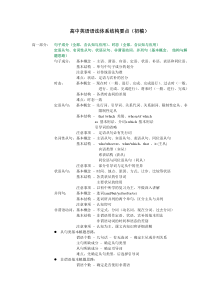 高中英语语法体系结构要点