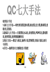 旧QC七大手法.ppt30页