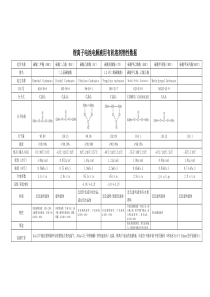 锂离子电池电解液有机溶剂